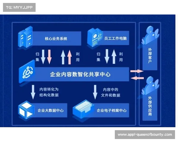 行业组织推动接口标准化，打破技术孤岛壁垒